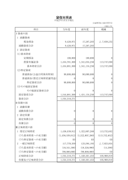 「平成26年度 貸借対照表」 平成27年3月31日現在 (PDF:24k)