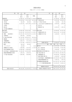 貸借対照表 - 社会福祉法人 豊仁会 小平にこにこ保育園