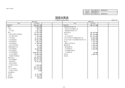 貸借対照表