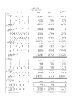 貸借対照表（PDF：100KB）