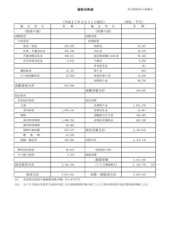 貸借対照表 （平成27年3月31日現在） （単位：千円） （資産