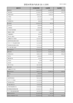 貸借対照表内訳表（法人全体）