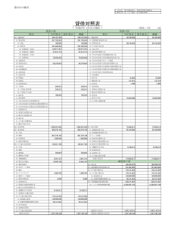 貸借対照表