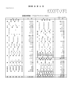 貸借対照表（平成27年3月31日現在） 第5期 決 算 公 告