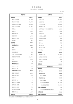 貸借対照表