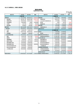 貸借対照表 - トップページ｜社会福祉法人 中越老人福祉協会 やすらぎ