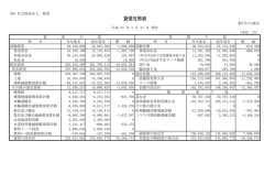 貸借対照表