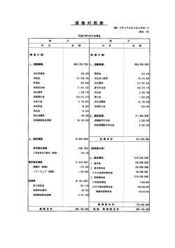 貸惜対照表
