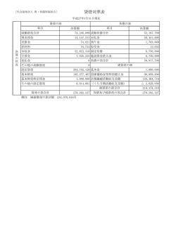 貸借対照表