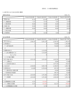 貸借対照表 収支決算書