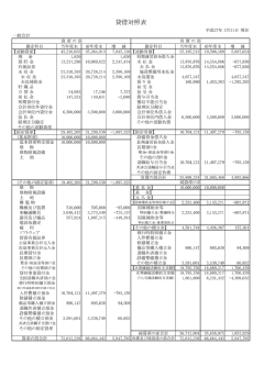 貸借対照表