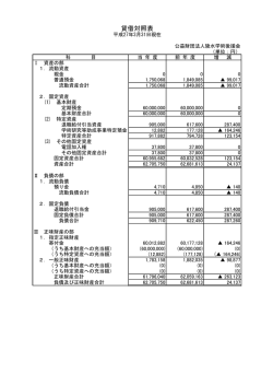 貸借対照表