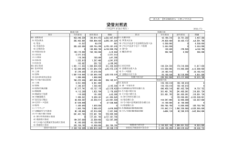 H26年度総合貸借対照表