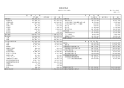 貸借対照表