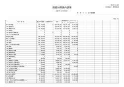 貸借対照表内訳表 - 社会福祉法人 愛鍼福祉会
