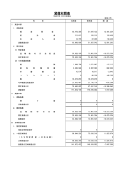 貸借対照表