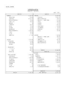 中間貸借対照表 - JTB-CWT