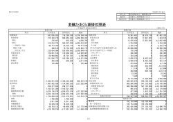 貸借対照表（PDF形式） - 介護老人保健施設かまくら