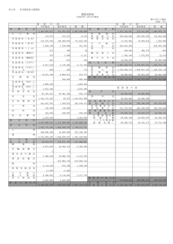 貸借対照表（第3号の1様式）