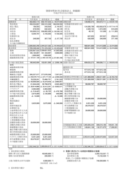 貸借対照表（社会福祉法人 南陽園）