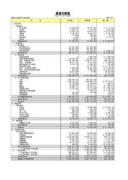 平成26年度貸借対照表（PDF 84KB）
