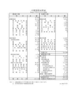中間貸借対照表