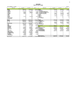 貸借対照表 平成27年 3月31日現在