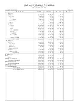 平成26年度拠点区分貸借対照表