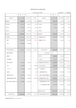 貸借対照表（社会福祉事業） - 社会福祉法人 日の出善隣館