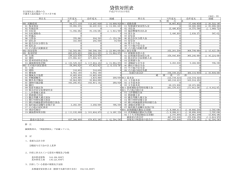 賃借対照表