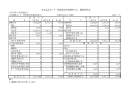 貸借対照表 - 田原市社会福祉協議会