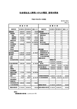 賃借対照表 - 静岡いのちの電話