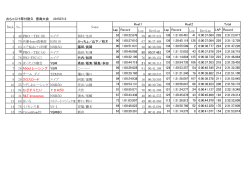 26 Aboutレーシング YSR 54 ひざすりたい TDR50
