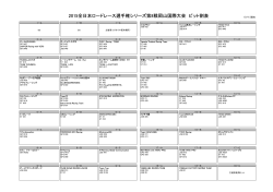 2015全日本ロードレース選手権シリーズ第8戦岡山国際大会 ピット割表