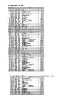 女子ポイントリスト - 大阪府スキー連盟