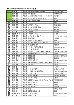 裏琴引マウンテンエンデューロ エントリー名簿