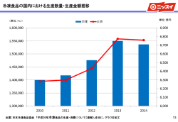 冷凍食品の国内における生産数量・生産金額推移（144KB）