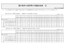 貸付条件の変更等の実施状況表 ①