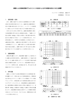 鉄筋による拘束状態がアルカリシリカ反応による RC 床版の劣化に与える