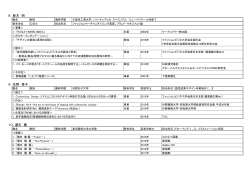 8．鈴木 明 9．住野 雅子 10．瀬古 徹