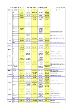 外来診療担当表 - 栃木医療センター