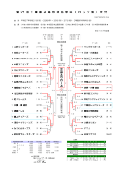 ロッテ旗争奪戦 - 千葉県少年野球連盟