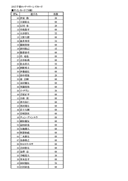 2015千葉ロッテマリーンズカード サインカード（70種） 背№ 選手名 枚数