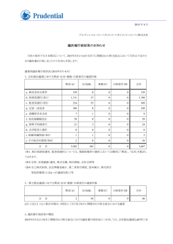 議決権行使結果のお知らせ - プルデンシャル・インベストメント