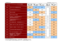 市 早苗 中野 あけみ 中村 てつじ 並河 健 百武 タケル 賛成 反対 反対