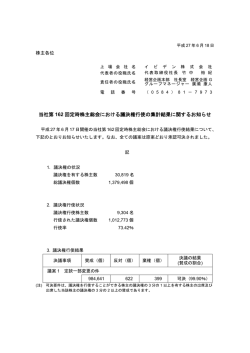 議決権行使結果のご報告