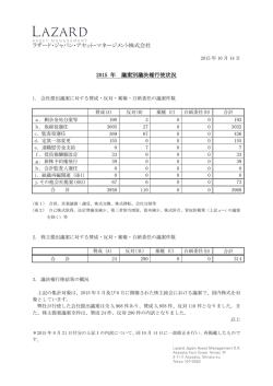 議決権行使結果