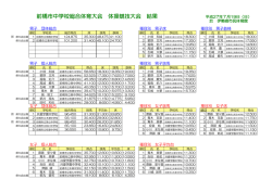 前橋市中学校総合体育大会 体操競技大会 結果