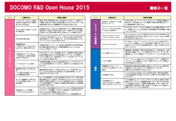 展示一覧のダウンロード - DOCOMO R&D Open House 2015