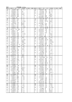 男子 中学共通 100m 55 組 L 番号 氏 名 学校名 学 順 記録 組 L 番号